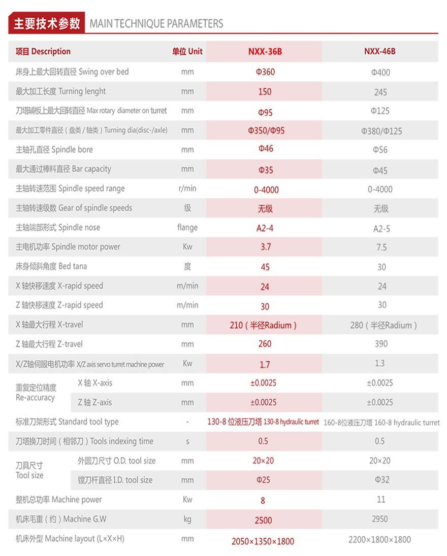 官网36B技术参数_2021.jpg