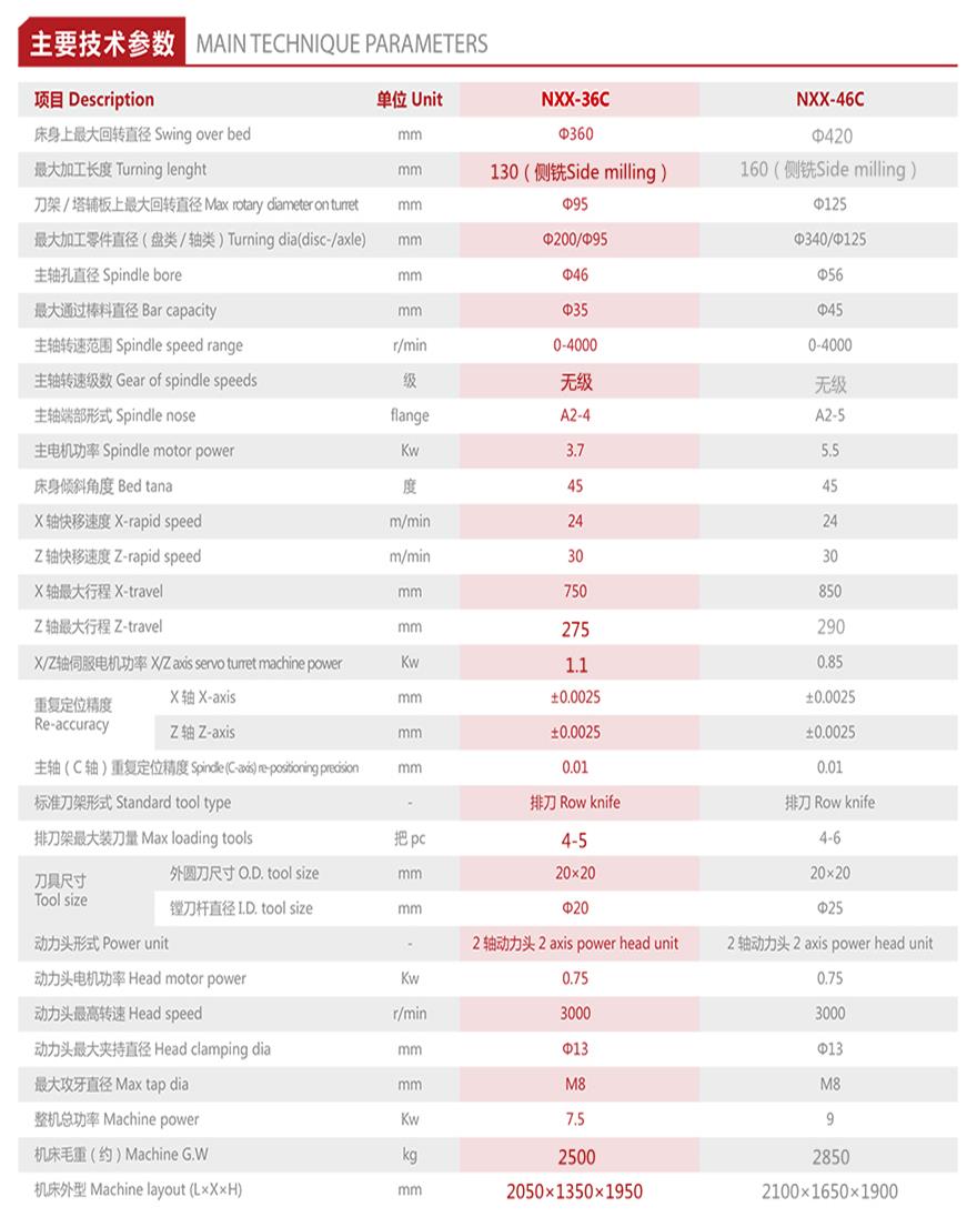 官网36C技术参数_2021.jpg