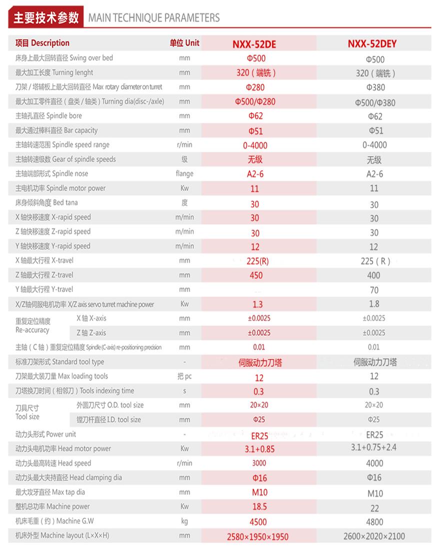 官网52DE技术参数_2021.jpg
