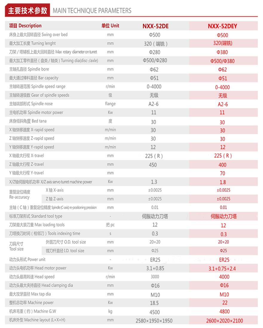 官网52DEY技术参数_2021.jpg
