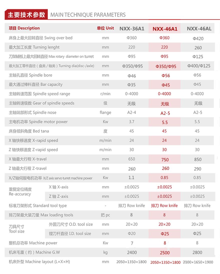官网46A1技术参数_2021.jpg