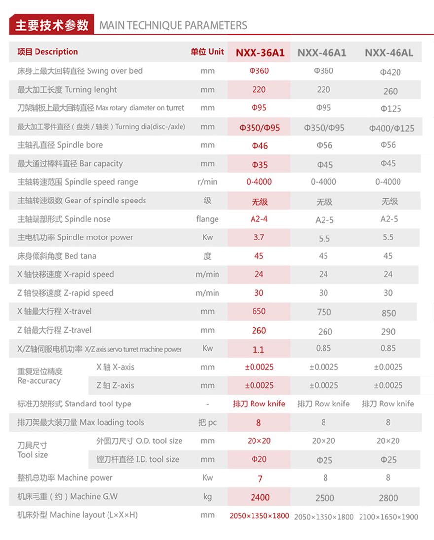 官网36A1技术参数_2021.jpg